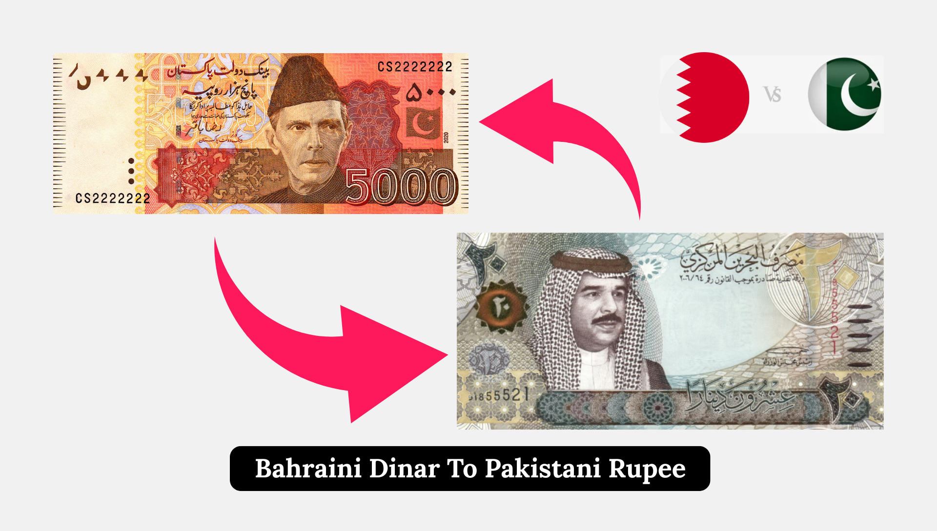 Bahraini Dinar (BHD) To Pakistani Rupee (PKR)