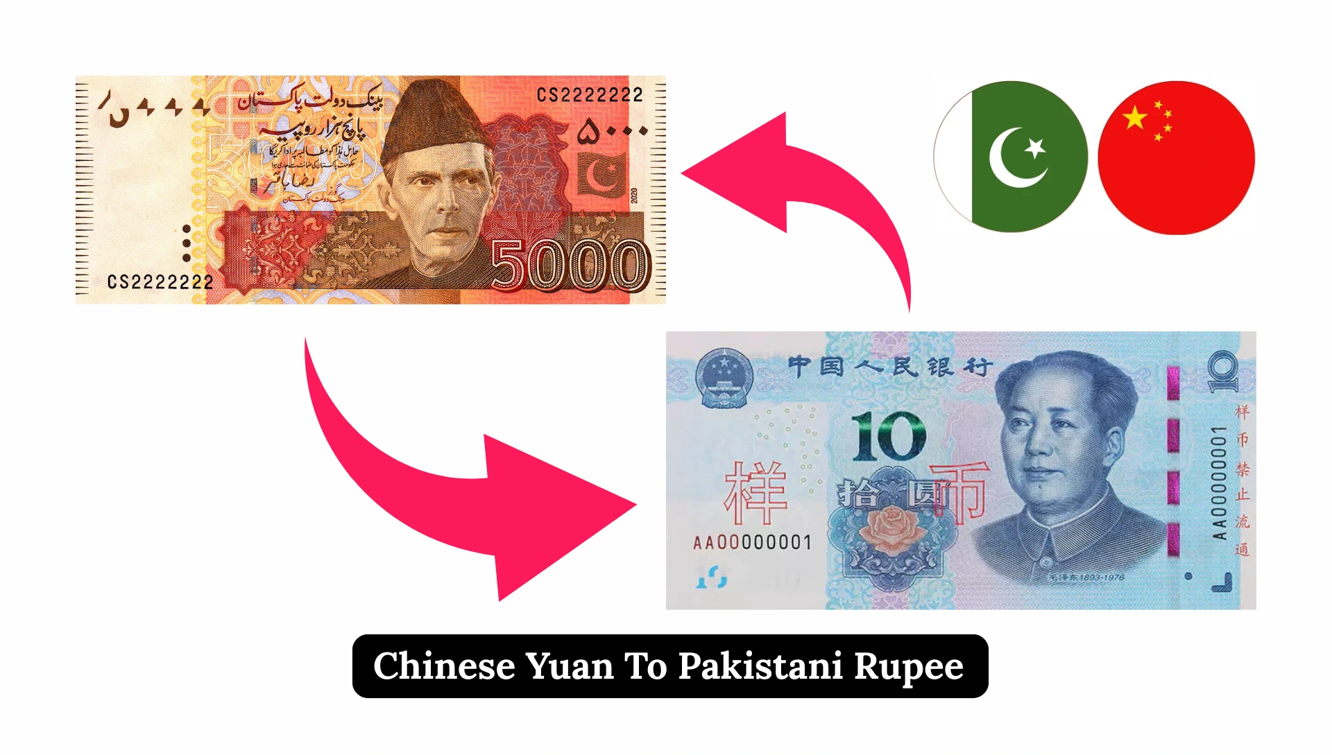 Chinese Yuan To Pakistani Rupee