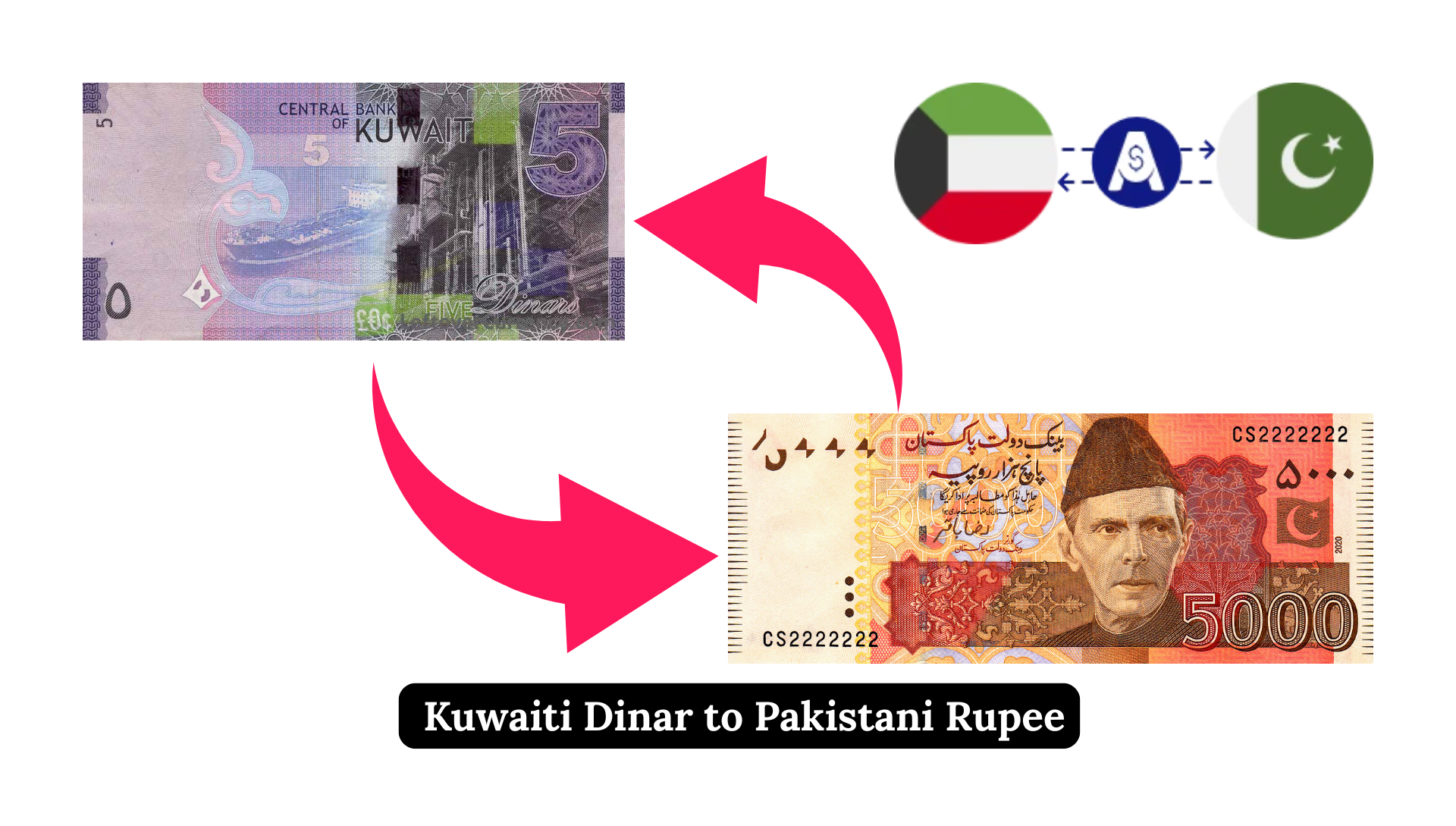 Kuwaiti Dinar to Pakistani Rupee