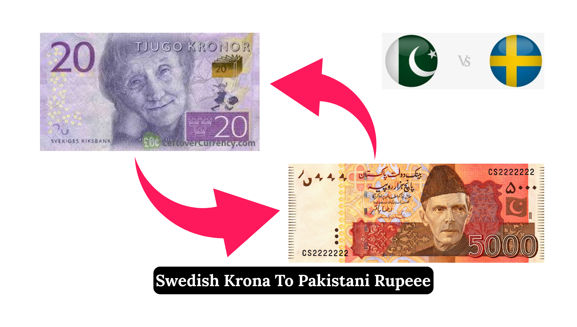 Swedish Krona (SEK) To Pakistani Rupee (PKR)