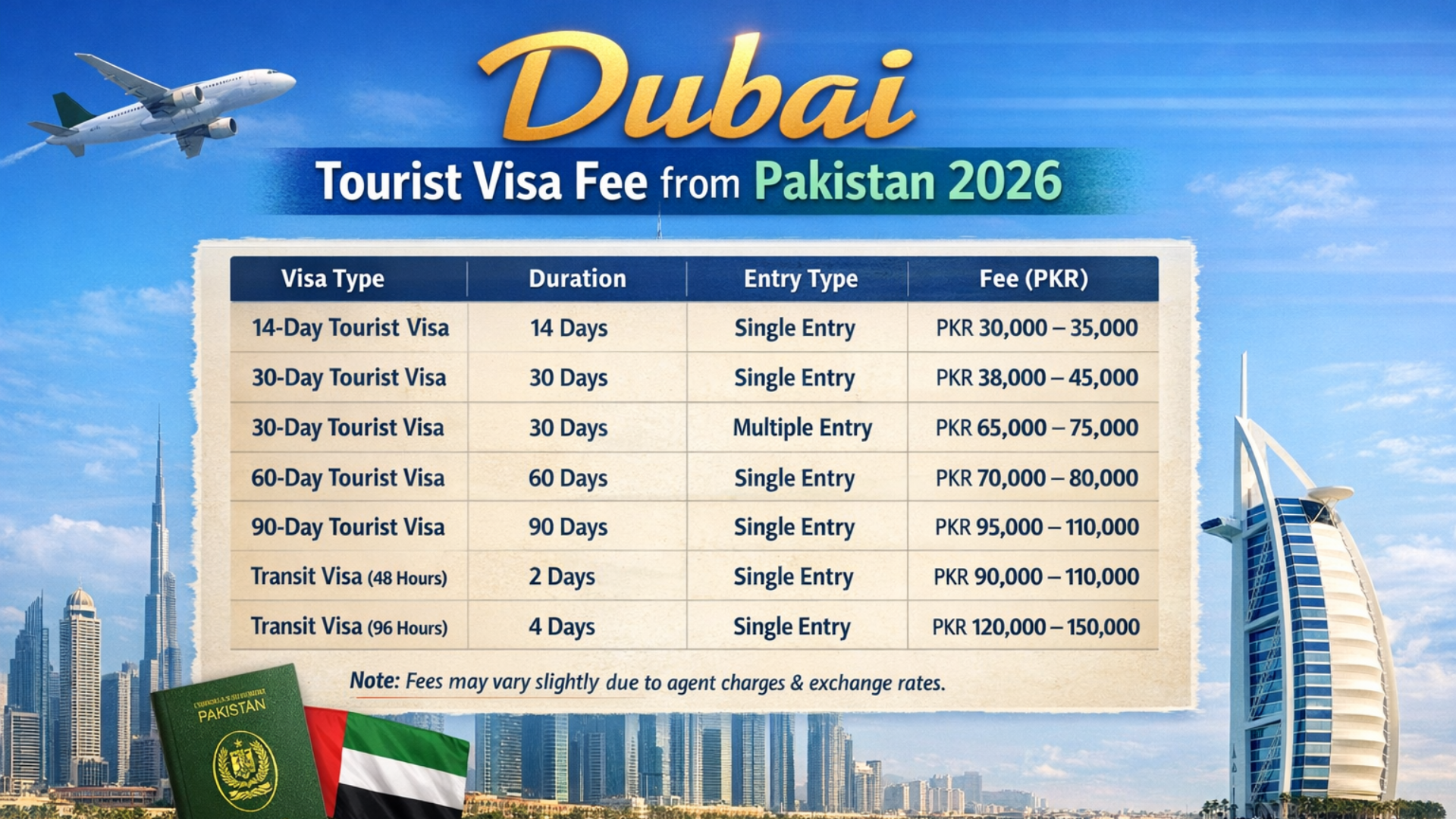 Dubai Tourist Visa Fee from Pakistan in 2026