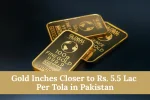 Gold Inches Closer to Rs. 5.5 Lac Per Tola in Pakistan