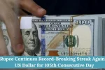 Rupee Continues Record-Breaking Streak Against US Dollar for 105th Consecutive Day